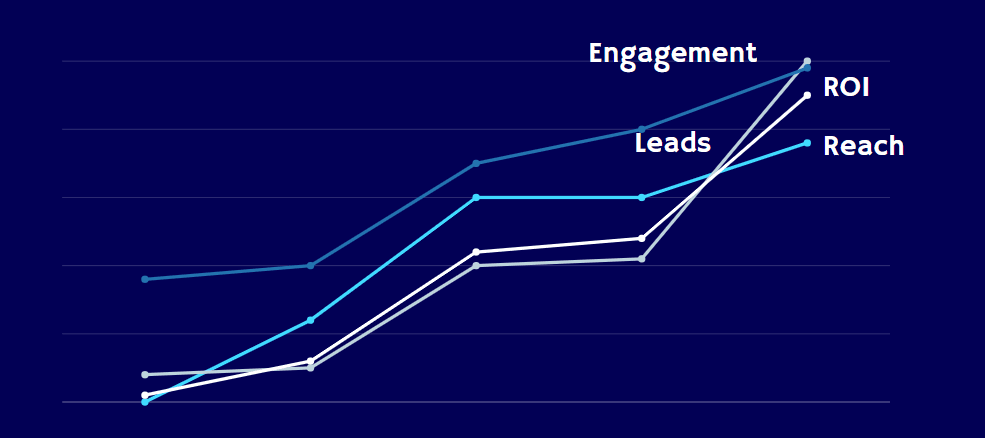 AI powered insights
